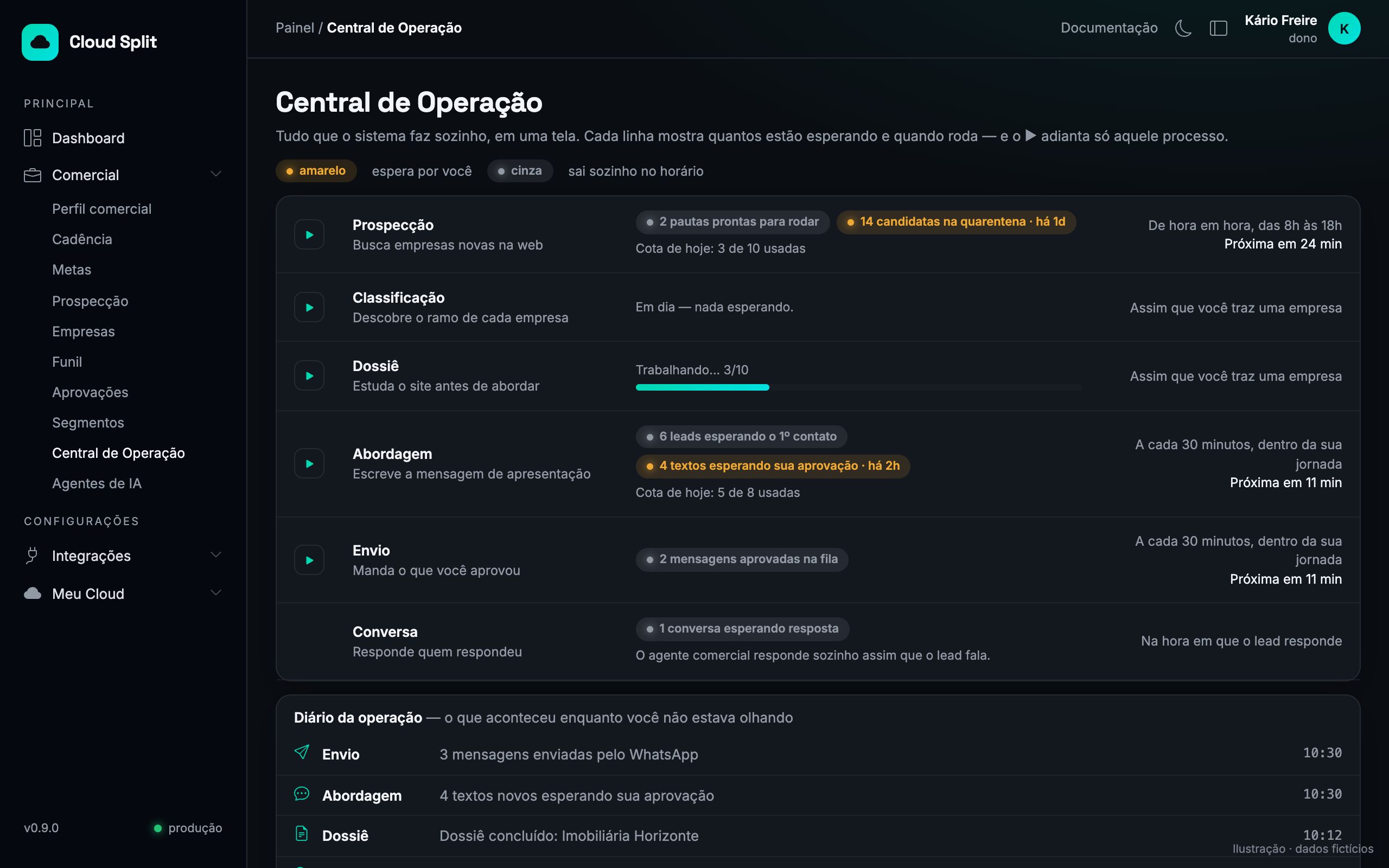 Tela "Central de Operação" do Cloud Split (ilustração com dados fictícios)